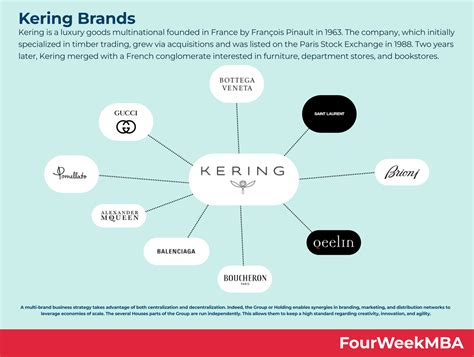 fendi kering|kering clothing company.